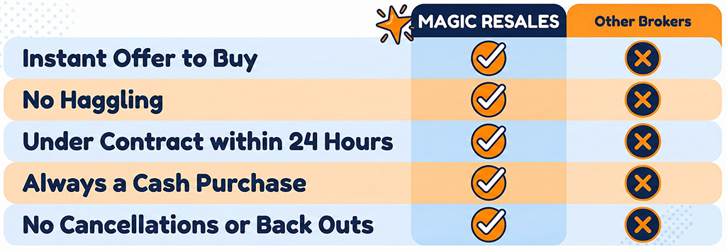 DVC Broker Comparison